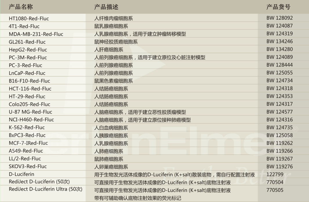   珀金埃尔默(图10)